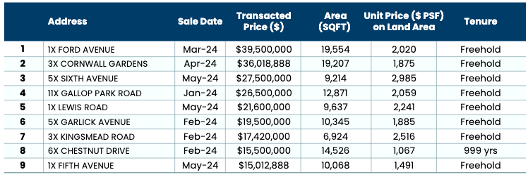 GCB sales