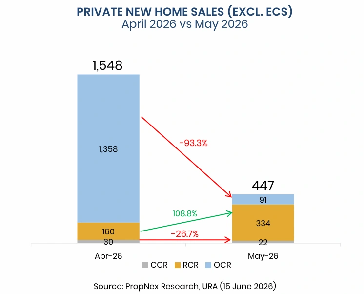 High ROI real estate investment properties