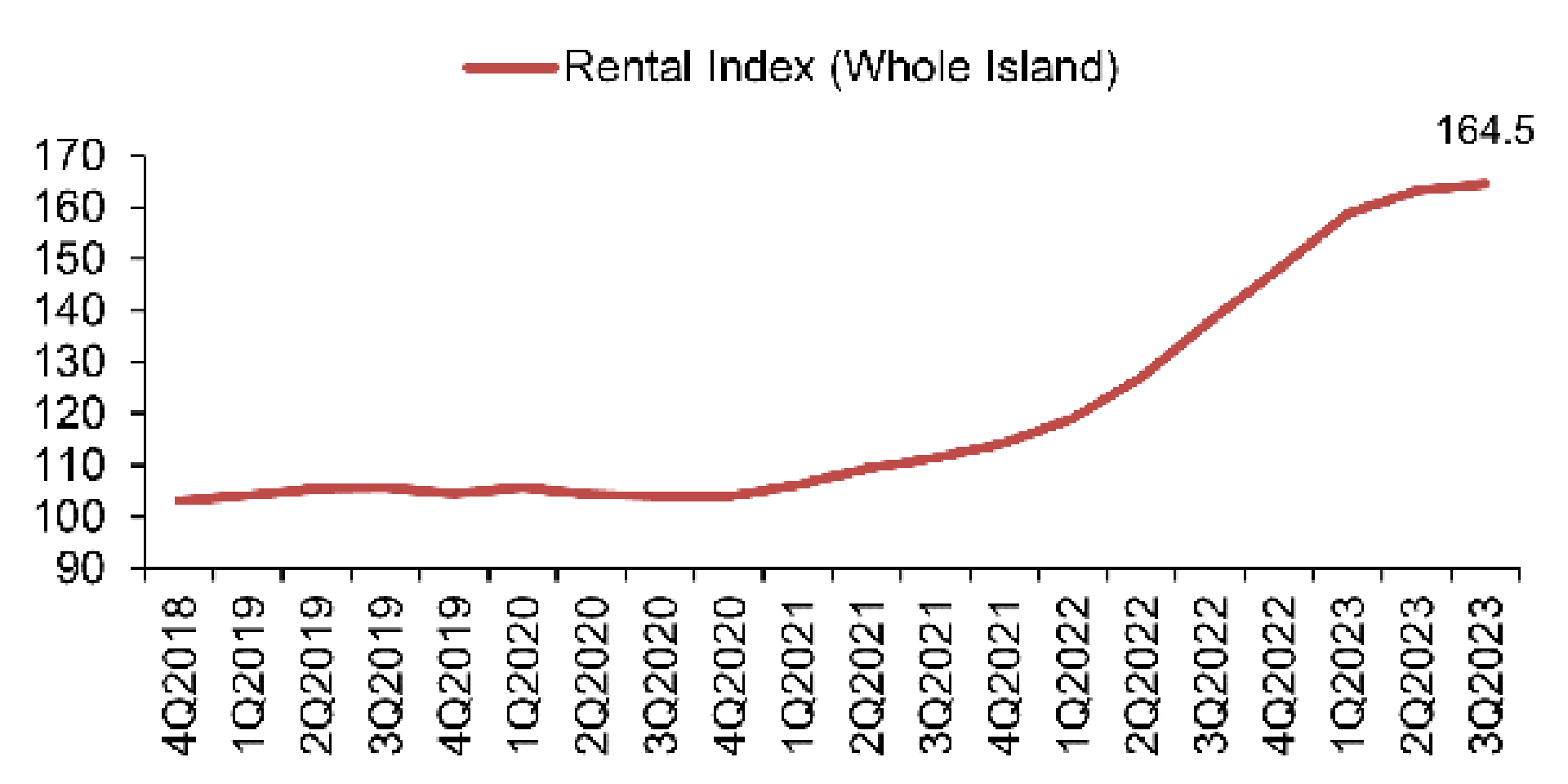 outlook on Singapore property market or real estate